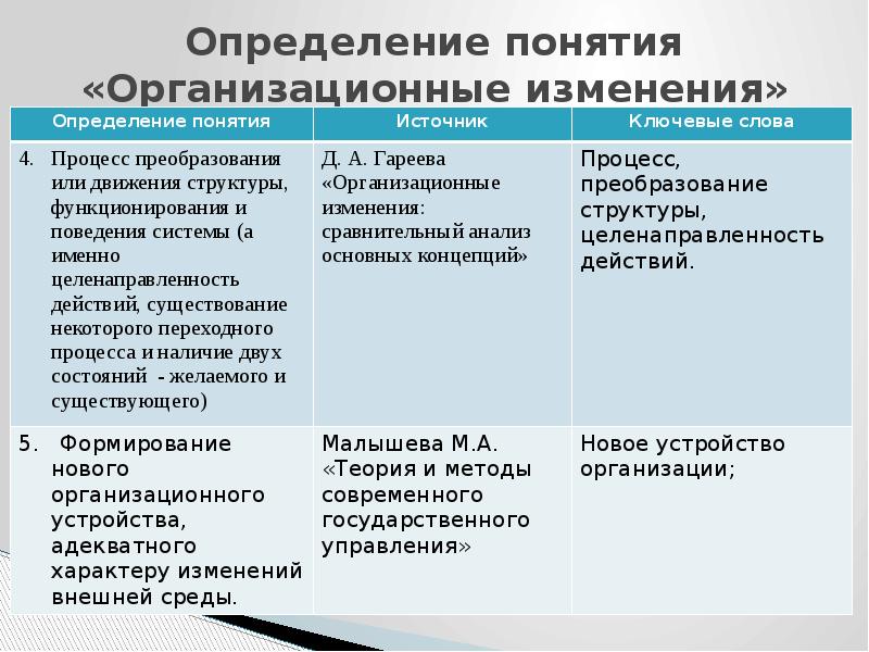 Понятия изменений. Организационные изменения определение. Понятие организационных изменений. Концепция организационных изменений. Организационные изменения таблица.