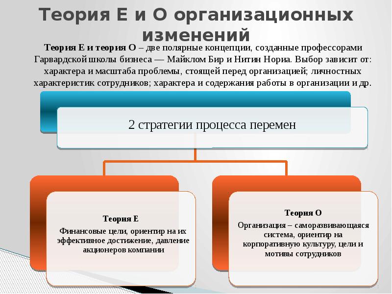 Управление изменениями и безопасностью проекта реферат