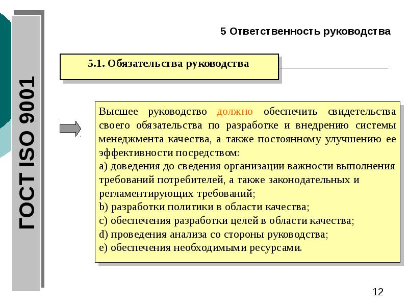 Требования системы менеджмента. Обязательства руководства в области качества. Ответственность руководства в системе менеджмента качества.