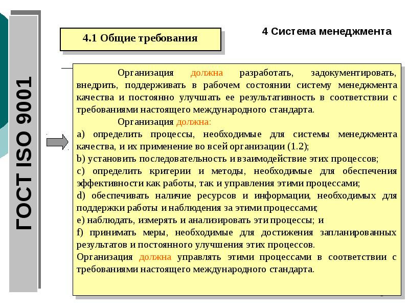 Требования менеджмента качества