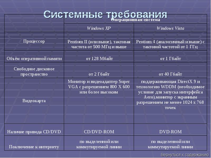 Сравнение операционных систем проект