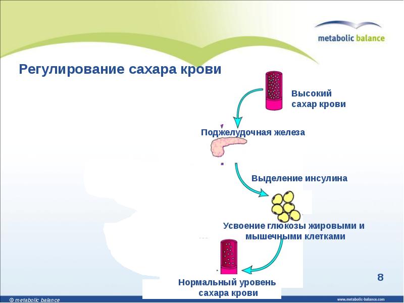 Повышенный инсулин