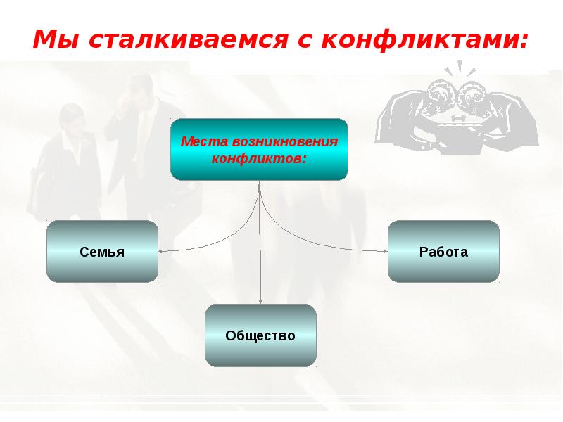 Реферат: Конфликтные ситуации и пути их преодоления