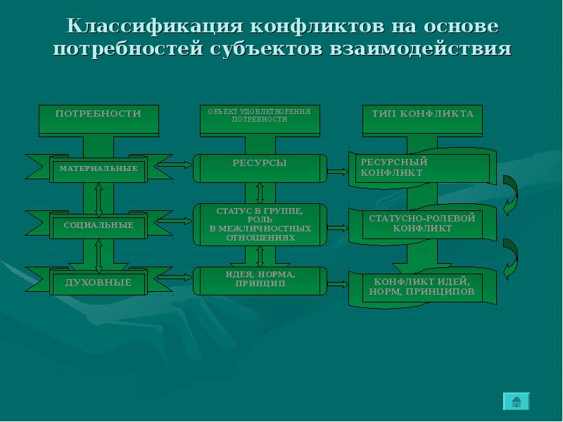 Ресурсный конфликт в проекте