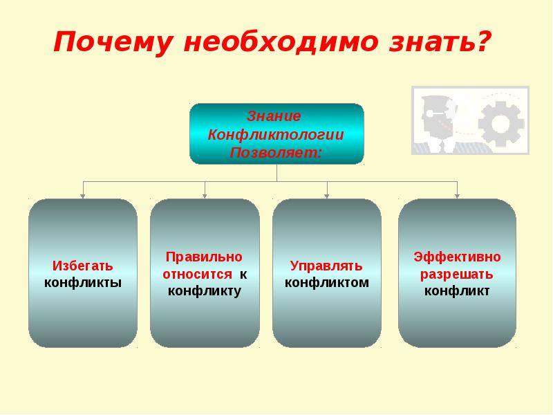 Реферат: Причины конфликтов в организации и пути их решения