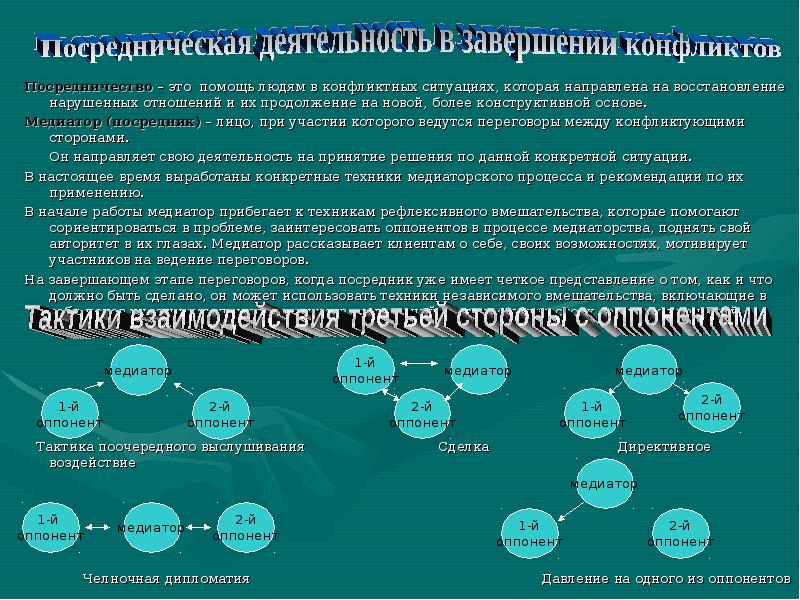 Ситуацию направить. Посредничество в конфликте. Метод посредничества в конфликте. Посредничество в конфликте примеры. Посредничество в конфликтной ситуации.