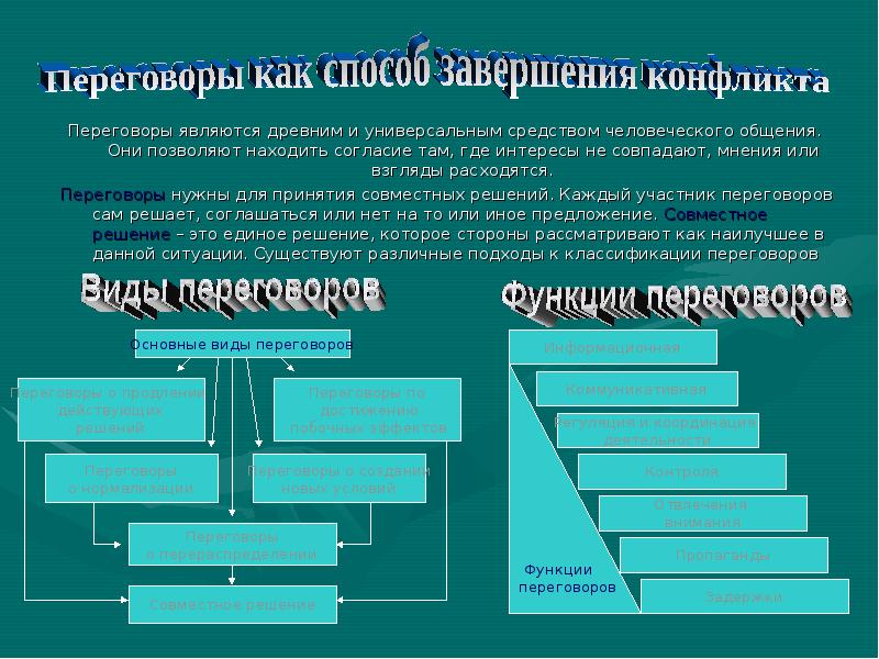 Конфликты в организации презентация