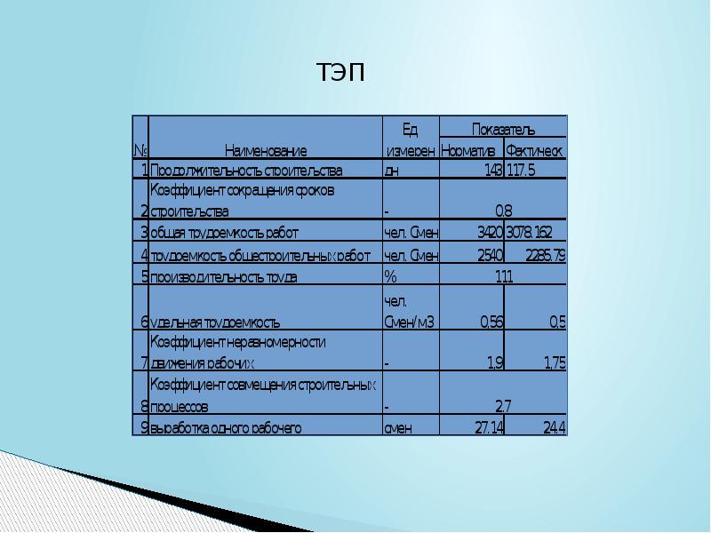 План производства проекта реферат