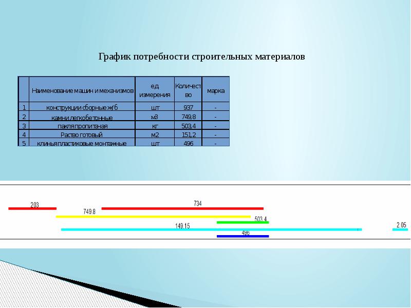 План производства проекта реферат