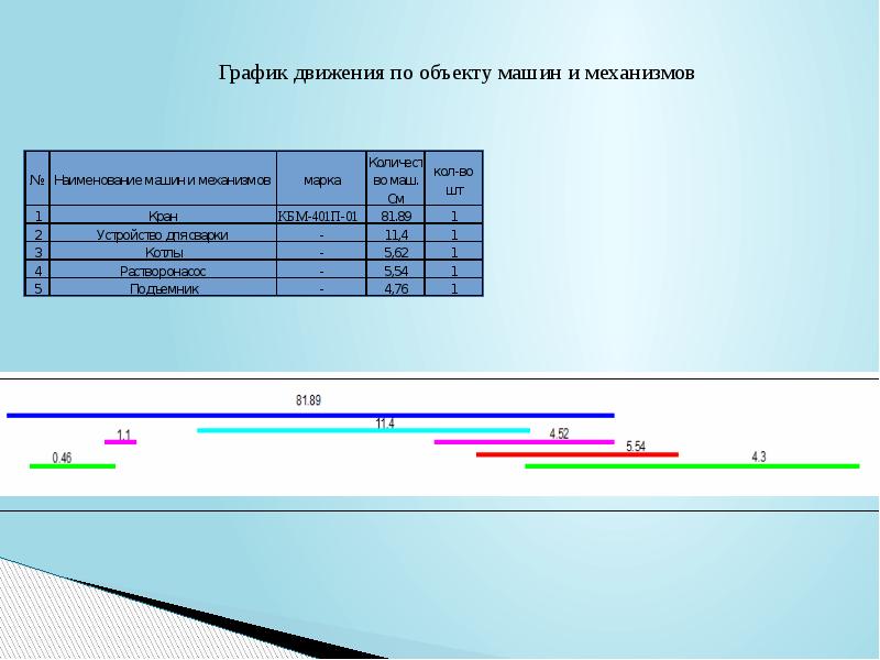 План производства проекта реферат