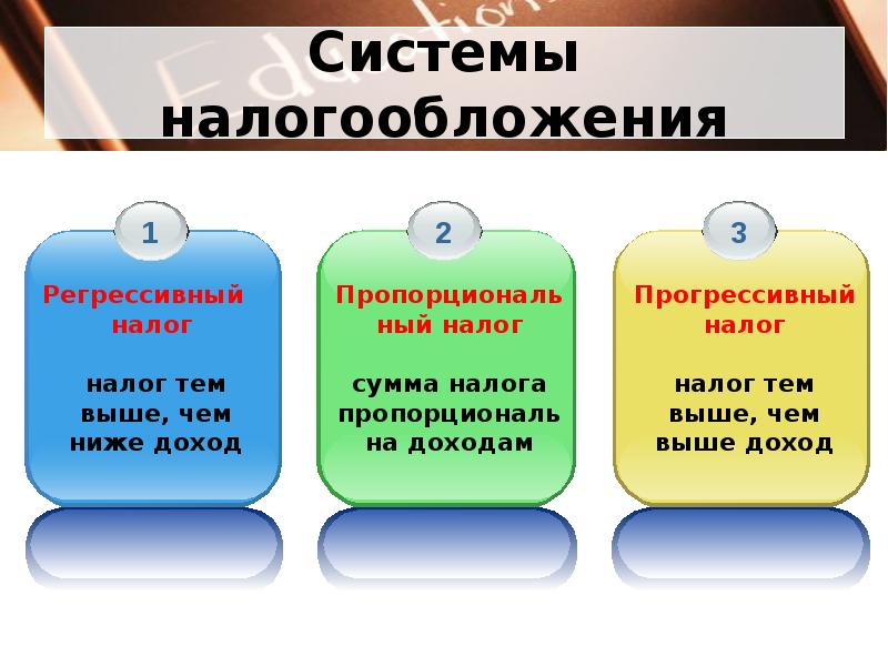 Налоговая система в россии презентация