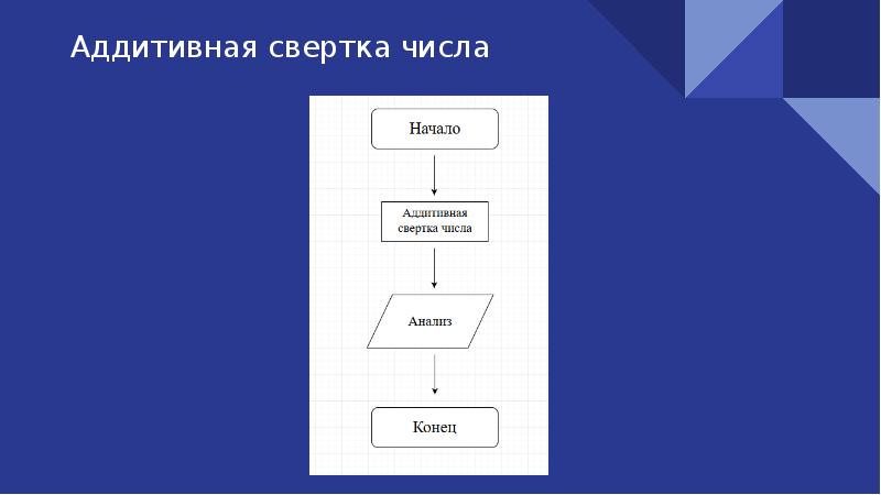 Алгоритм свертки изображений