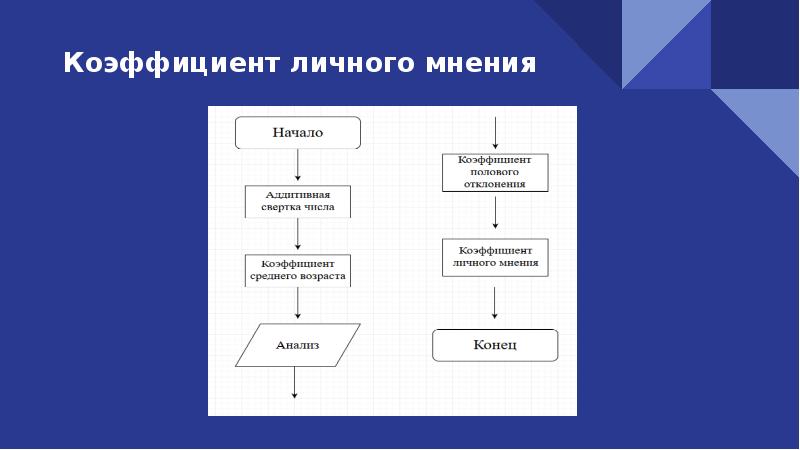 Компьютер разрабатывает алгоритмы