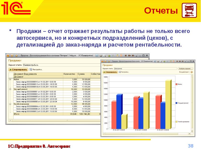 Для презентация для отчета