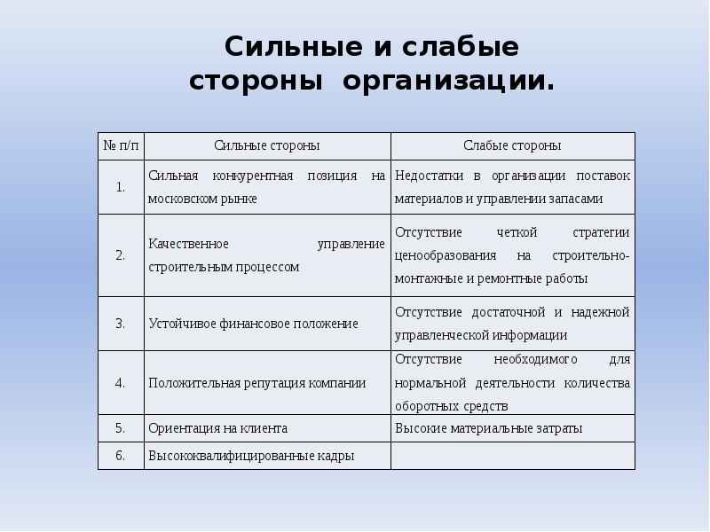 Сильные стороны команды