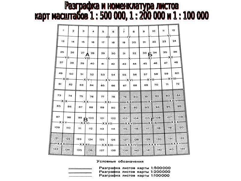 Название листов карт. Разграфка карт 1 100000. Разграфка планшетов 1 500. Номенклатура листа карты 1 100000. Номенклатура топографических карт.