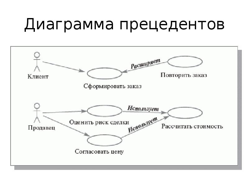 Диаграмма прецедентов компании