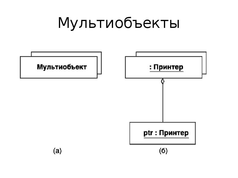 Составной объект. Мультиобъект. Мультиобъект uml на конфльюенсе.