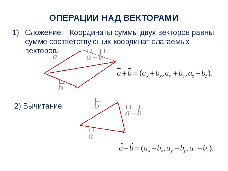 Векторы в пространстве проект по математике