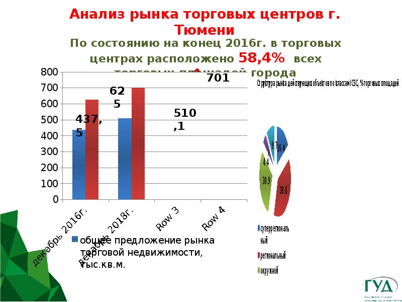 Обзор рынка презентация