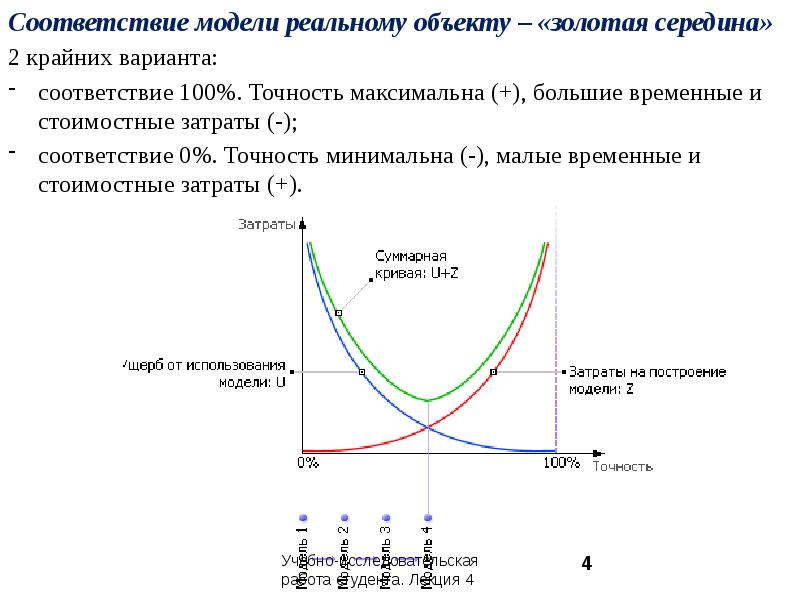 Соответствие модели. Степень соответствия модели. Степень соответствия модели реальному объекту. Модели реальных объектов. Степень соответствия модели исходному объекту это.