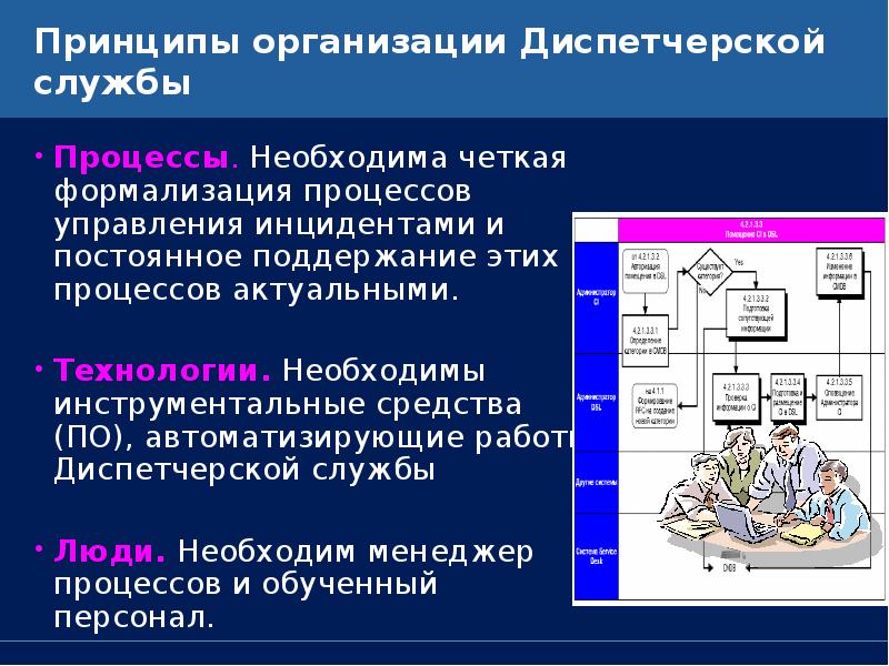 Принципы организации презентация