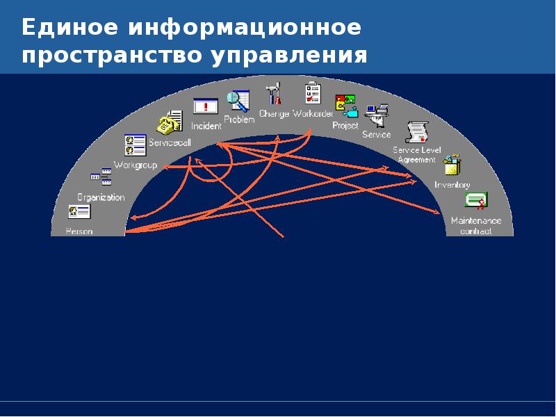 Информационное пространство картинки