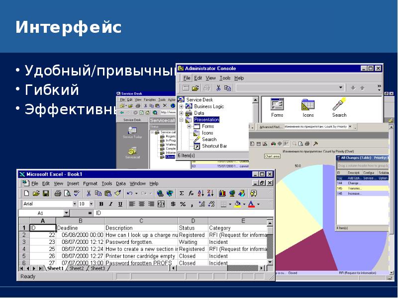 Удобный интерфейс. Гибкий Интерфейс. Гибкость интерфейса. Удобный Интерфейс пользователи.