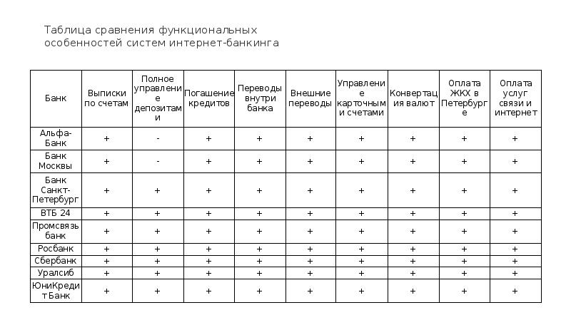 Сравнение систем управления
