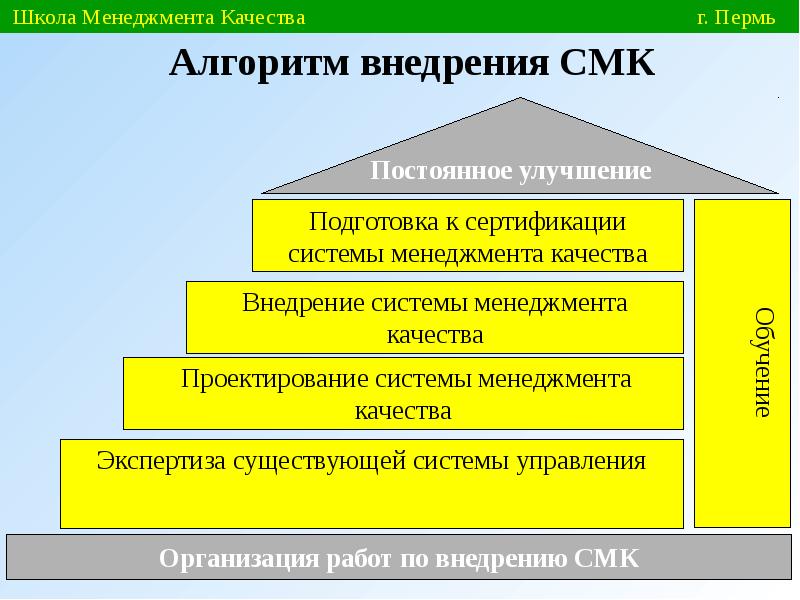 План внедрения смк в организации пример