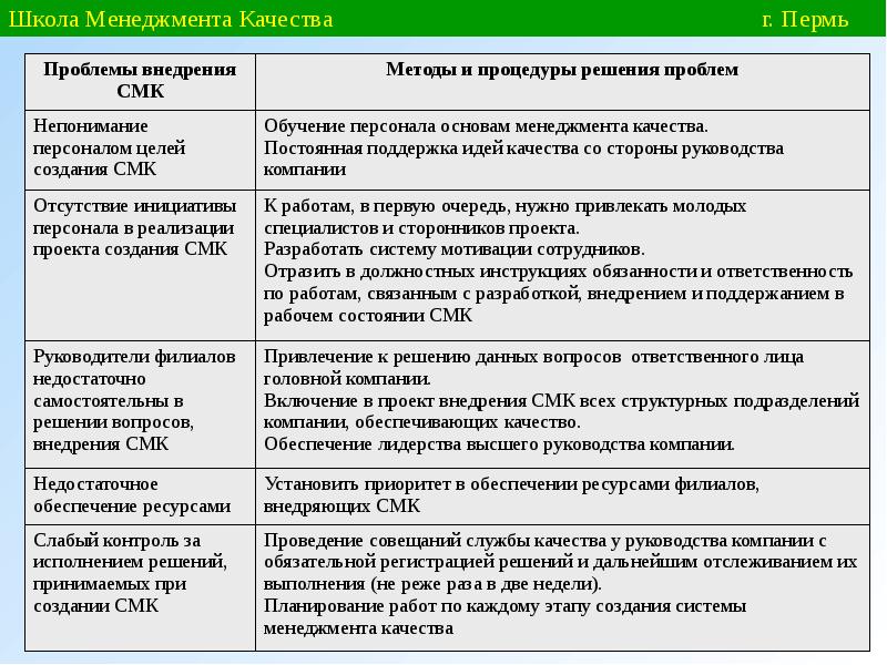 Методы управления качеством проекта