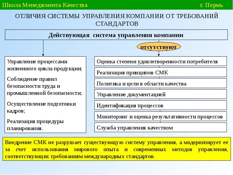 Соответствующим управлением. Внедрение СМК на предприятии. Внедрение системы менеджмента качества на предприятии. Цели системы менеджмента качества. Цели системы менеджмента качества на предприятии.