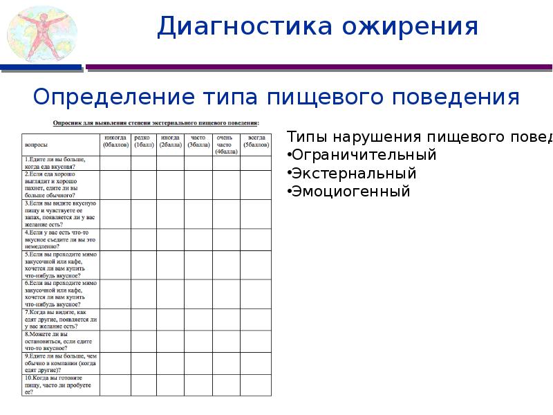 Расстройство пищевого поведения у подростков проект