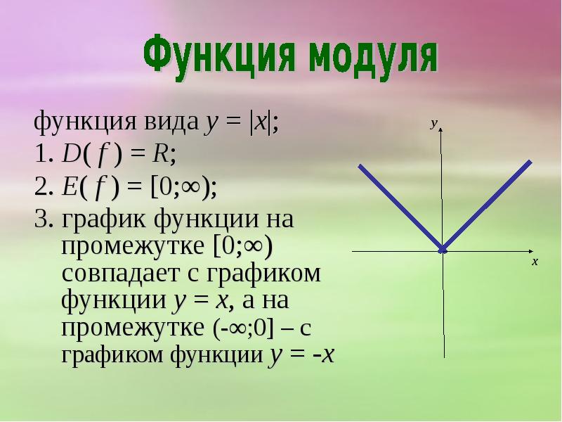 Функция модуля презентация