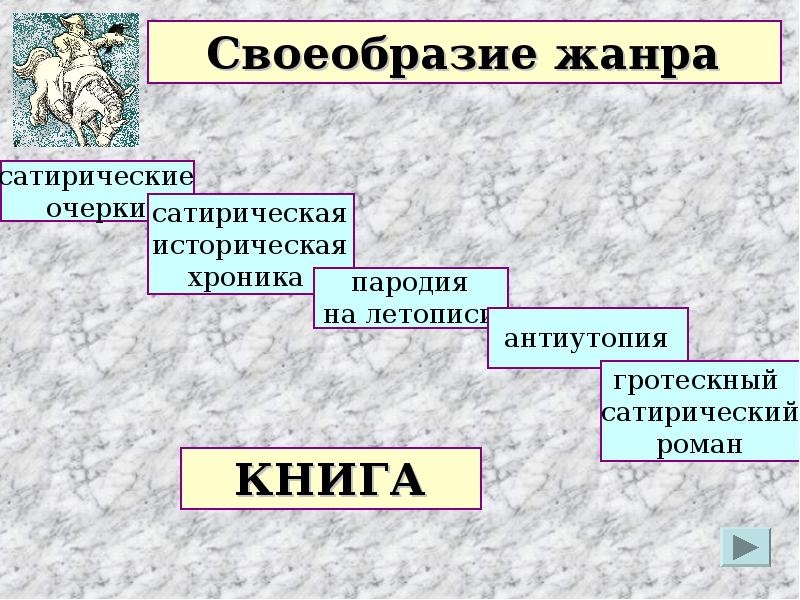 История одного города антиутопия