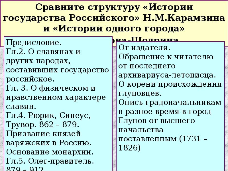 Таблица градоначальников история одного города. История одного города таблица. Градоначальники история одного города. Таблица по истории одного города Салтыкова-Щедрина. История одного города градоначальники таблица.