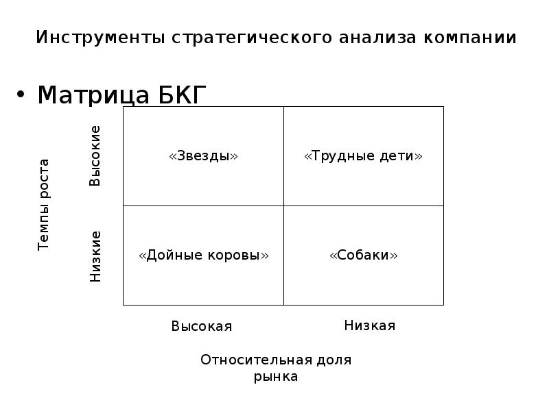 Проекты роста для поддержания доли на рынке в матрице бостонской консалтинговой группы