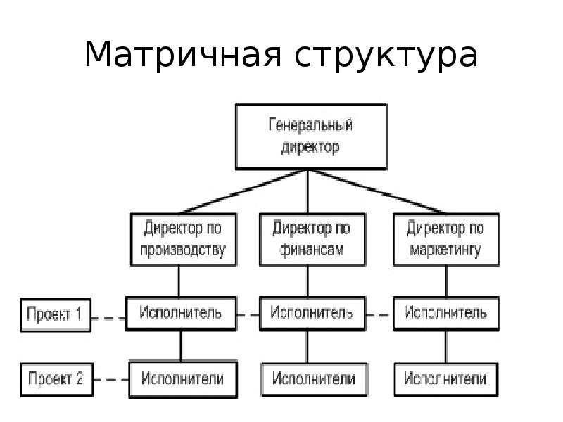 Сильная матричная структура проекта