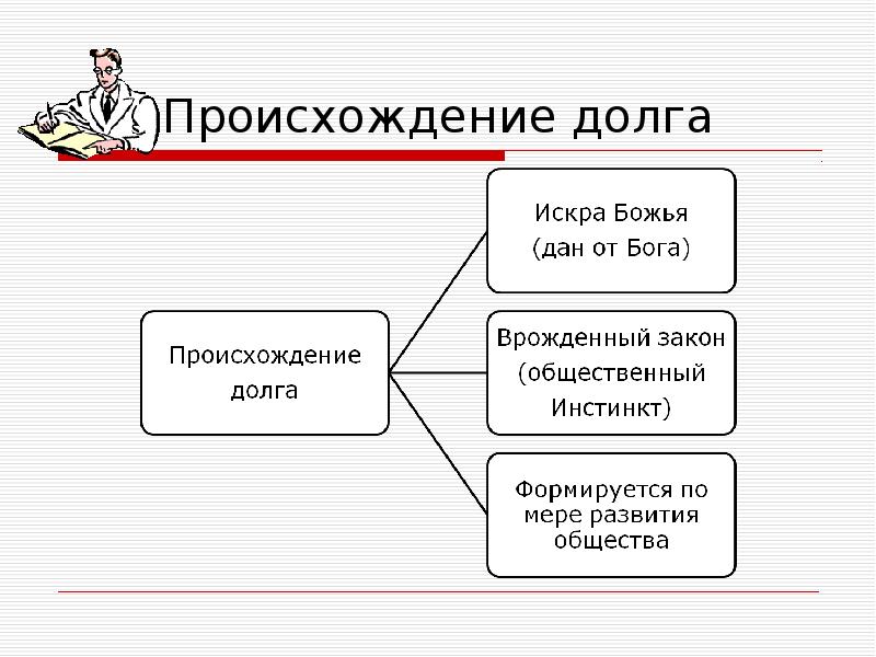 Долг и совесть презентация