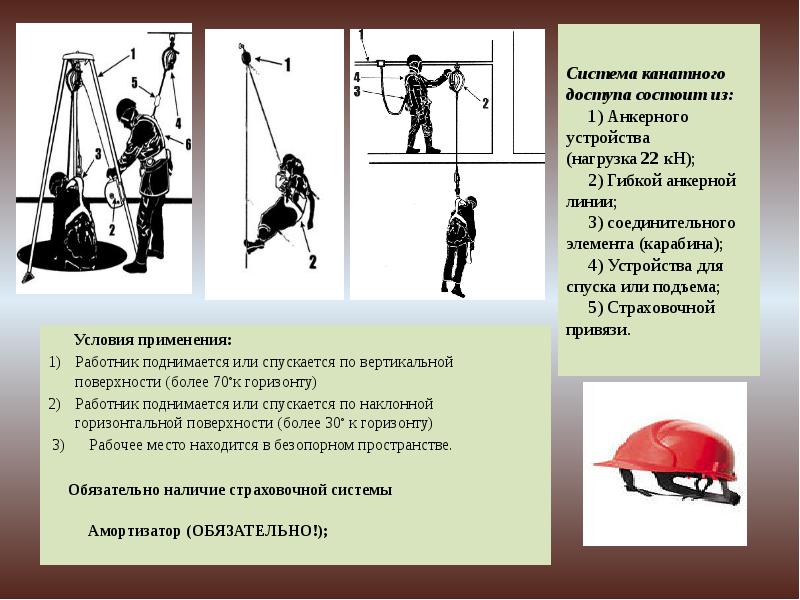 Что изображено на графической схеме системы обеспечения безопасности работ на высоте