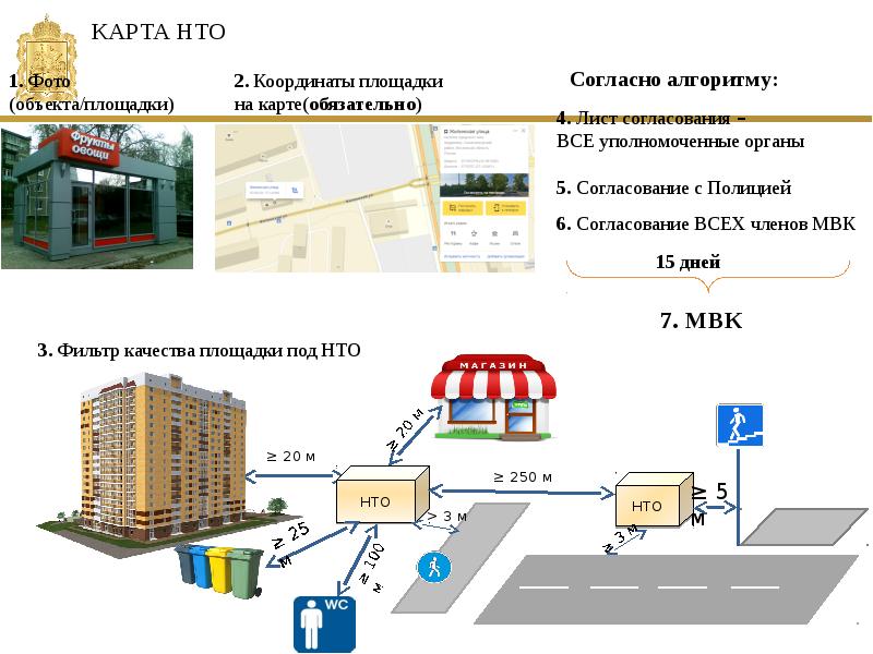 Схема нто екатеринбург