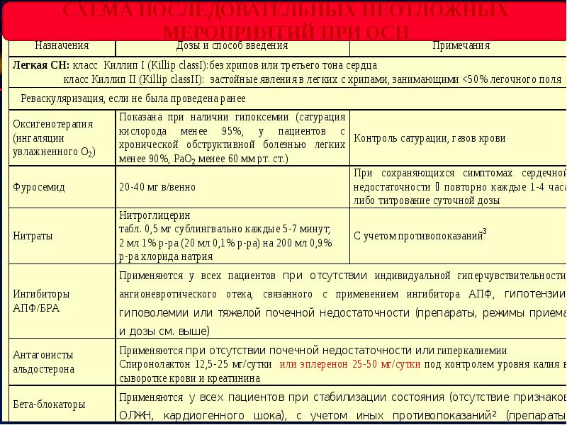 Острый коронарный синдром презентация 2016