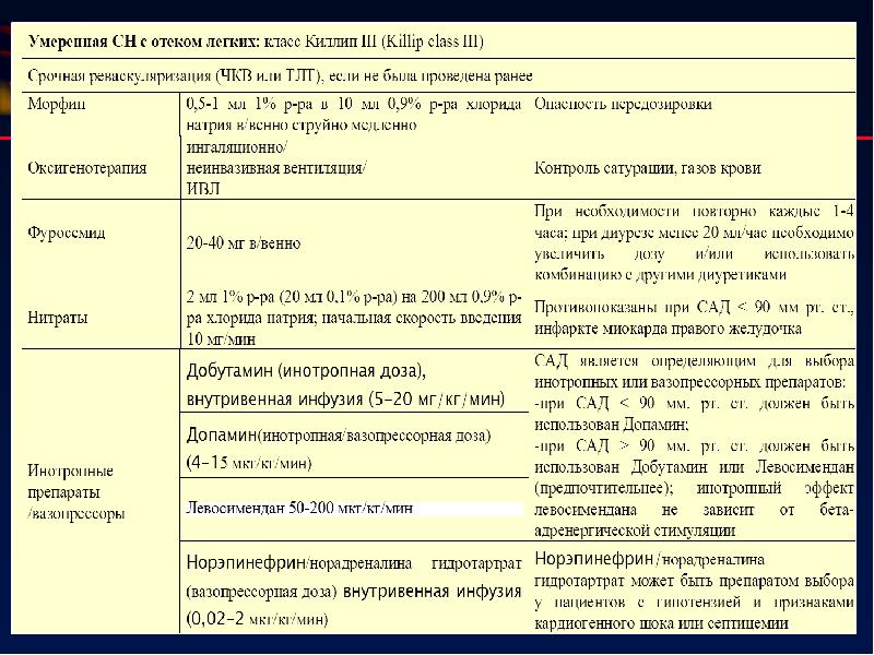 Острый коронарный синдром презентация 2016