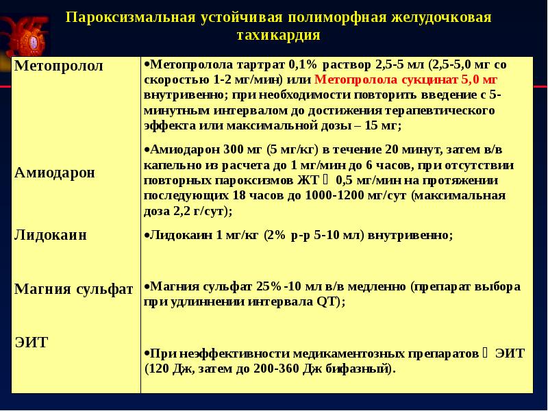 Наджелудочковая тахикардия карта вызова скорой медицинской помощи