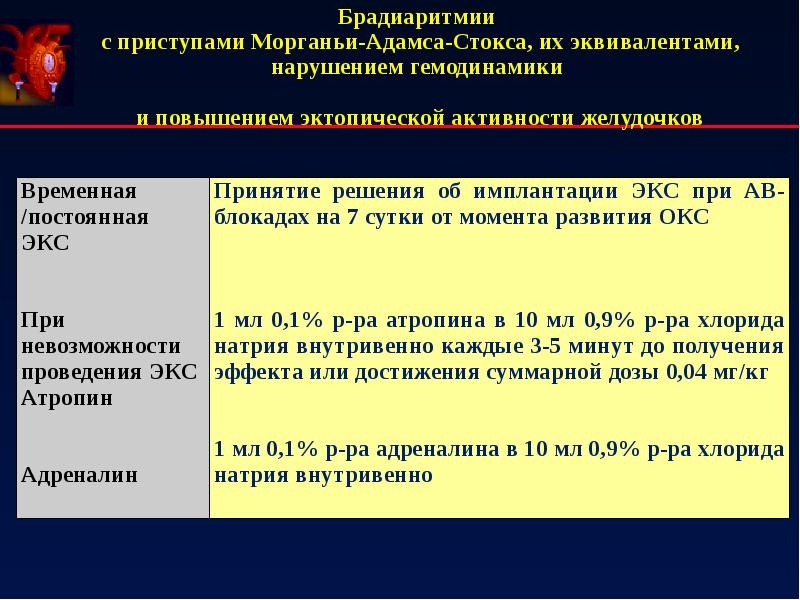 Острый коронарный синдром презентация 2016