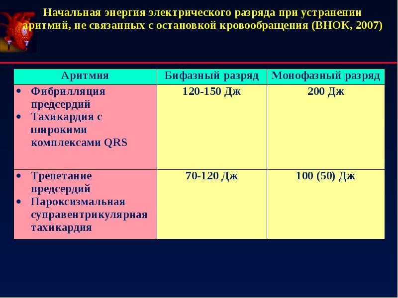 Острый коронарный синдром презентация 2016