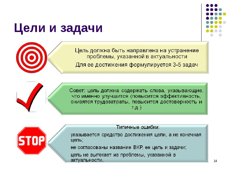 Цель проекта должна быть ответ