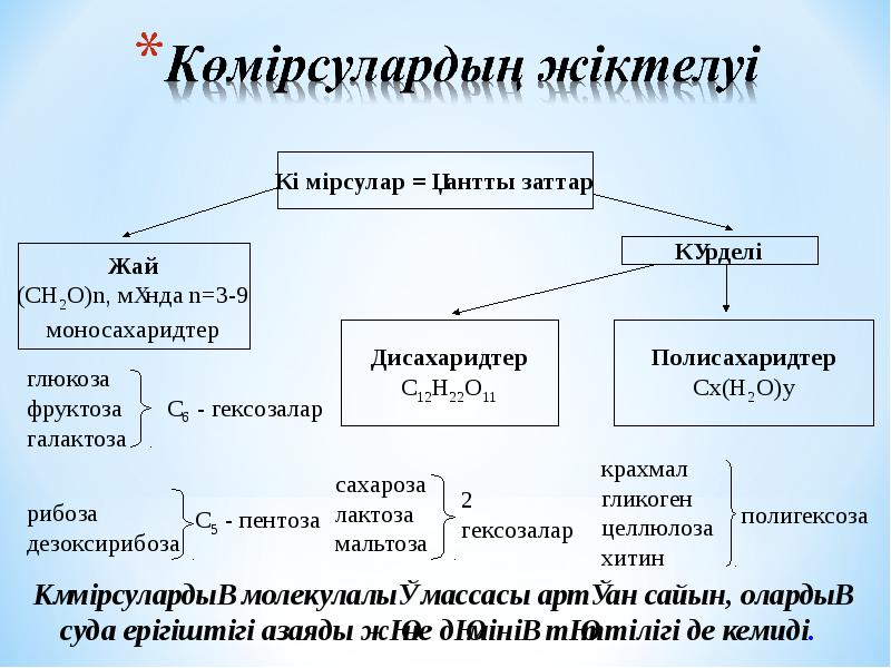 Сөндіргіш заттар презентация