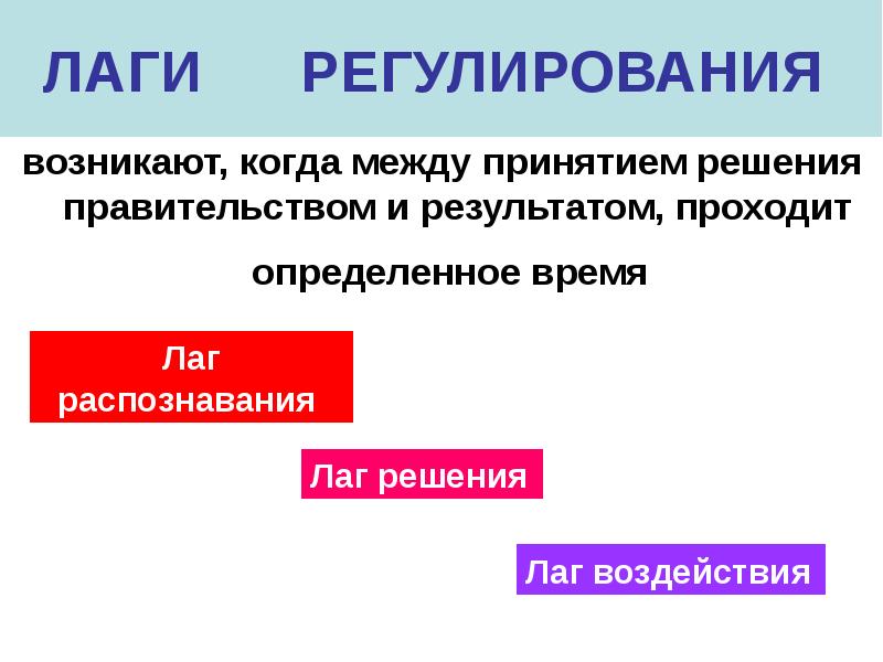 Временной лаг это. Лаги регулирования экономика. Лаги государственного регулирования. Лаг в экономике. Временной лаг.