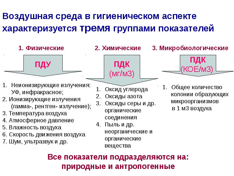 Гигиена жилых и общественных зданий презентация